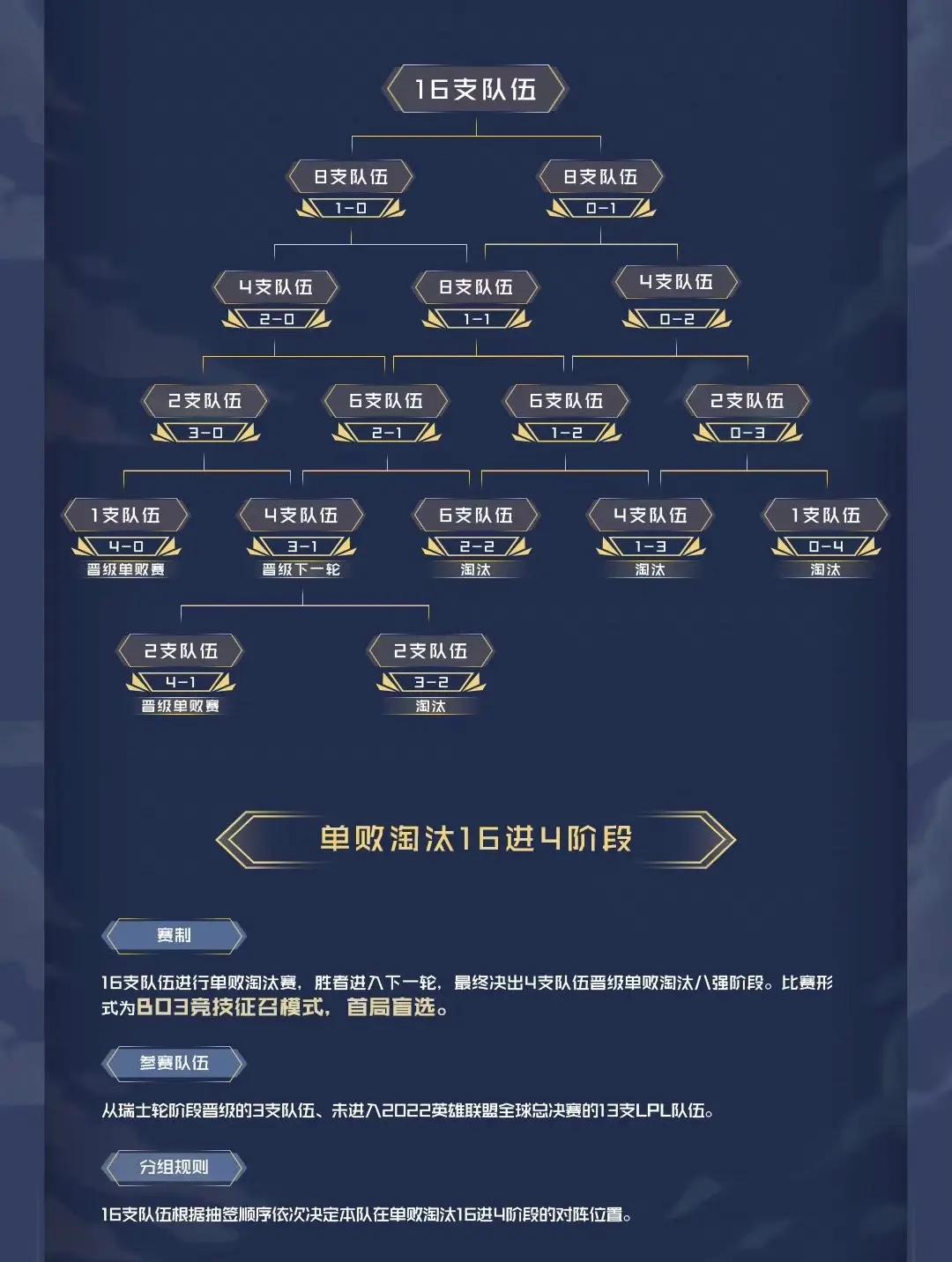 西亚卡姆赛事官方发布赛事规则更新新规，IG争议不断！